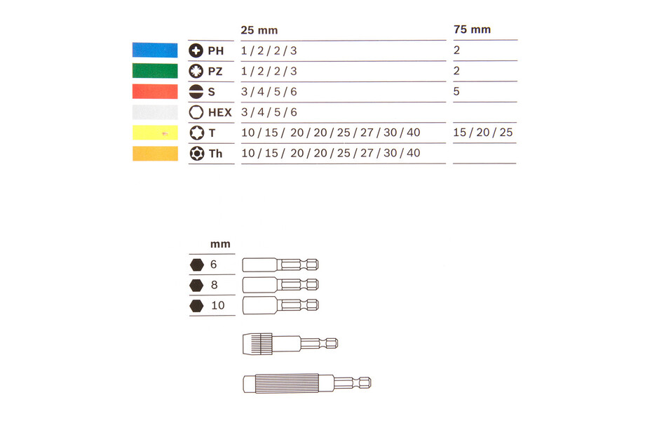 Punta Per Trapano KWB HSS 14mm - Per Metallo, Acciaio E Plastica Dura - Foto 5